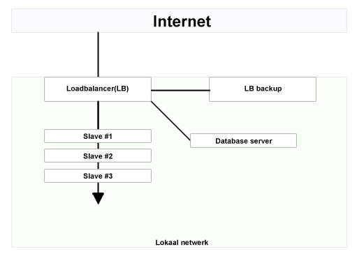 Loadbalance Schema