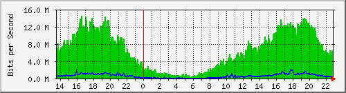 Mbit-grafiek 2